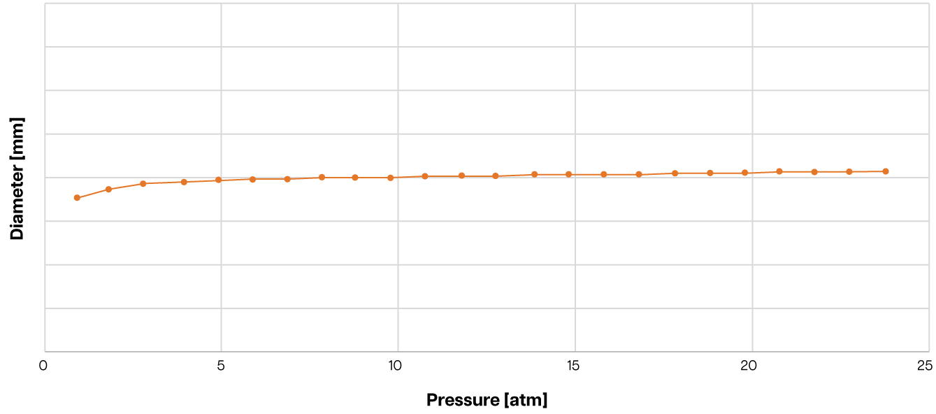https://corvention.com/wp-content/uploads/2026/05/kardiapsi-compliance-curve-no-header.png