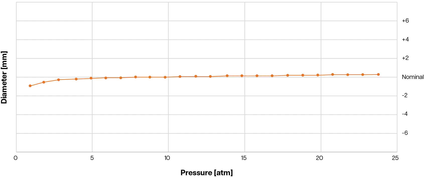 https://corvention.com/wp-content/uploads/2026/06/kardiapsi-compliance-curve-no-header-2.webp